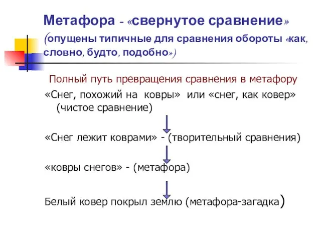 Метафора - «свернутое сравнение» (опущены типичные для сравнения обороты «как,