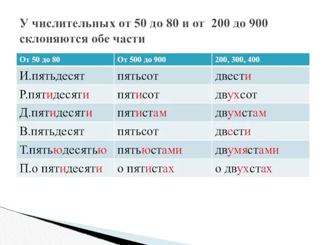 У числительных от 50 до 80 и от 200 до 900 склоняются обе части