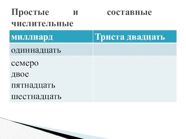 Простые и составные числительные