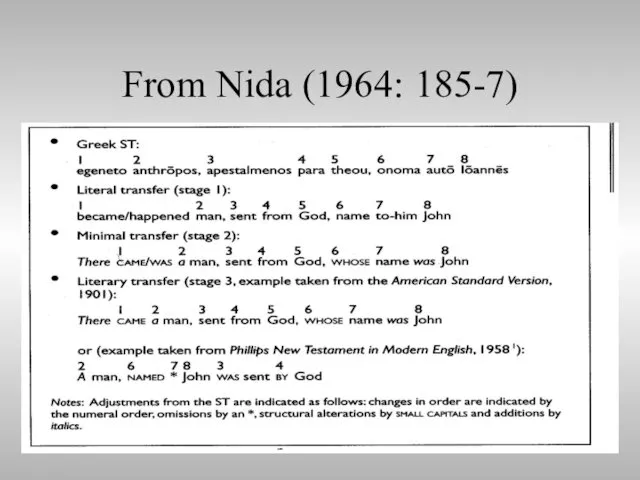From Nida (1964: 185-7)