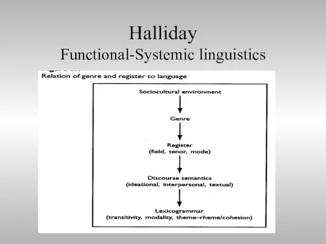 Halliday Functional-Systemic linguistics
