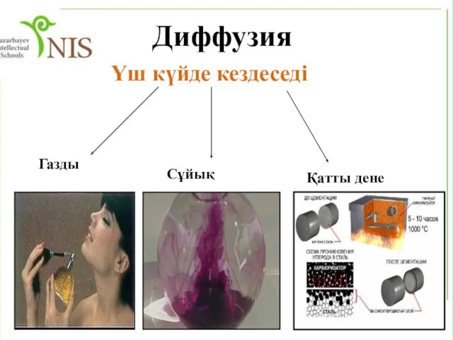 Үш күйде кездеседі Газды Сұйық Қатты дене Диффузия