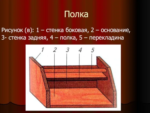 Полка Рисунок (в): 1 – стенка боковая, 2 – основание,