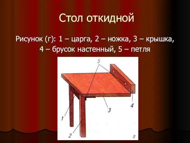 Стол откидной Рисунок (г): 1 – царга, 2 – ножка,