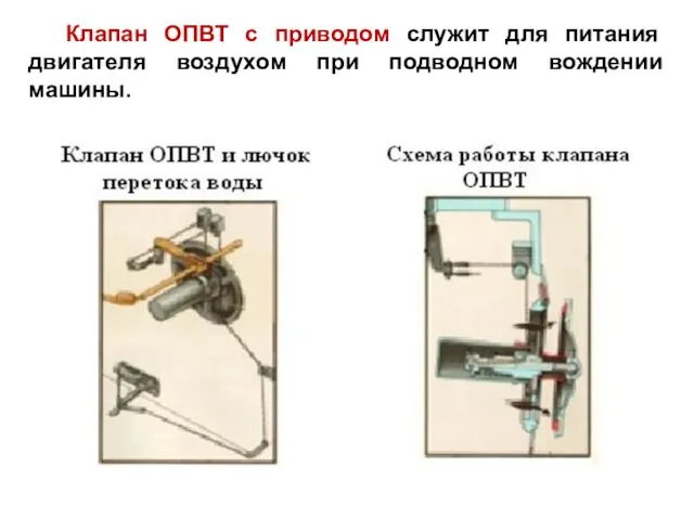 Клапан ОПВТ с приводом служит для питания двигателя воздухом при подводном вождении машины.