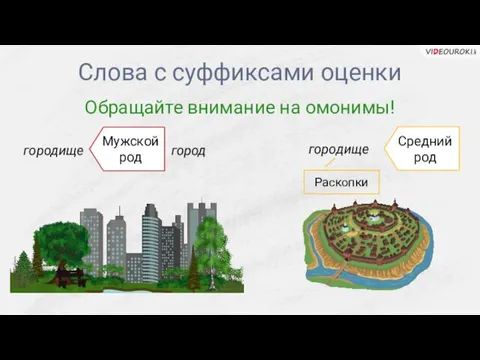 Слова с суффиксами оценки Обращайте внимание на омонимы! городище город Мужскойрод городище Раскопки Среднийрод