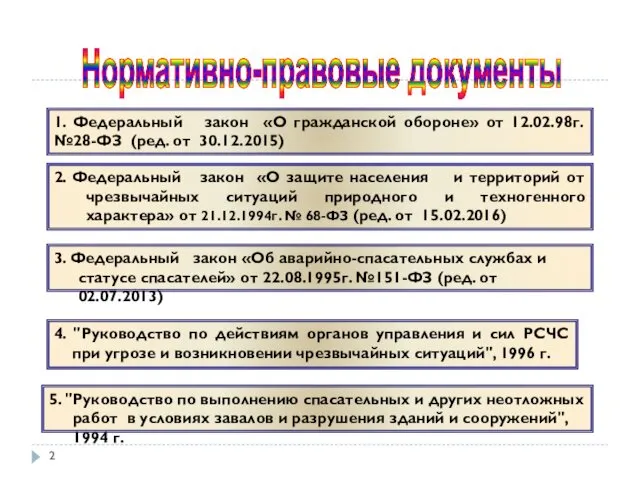 1. Федеральный закон «О гражданской обороне» от 12.02.98г. №28-ФЗ (ред. от 30.12.2015) 3.