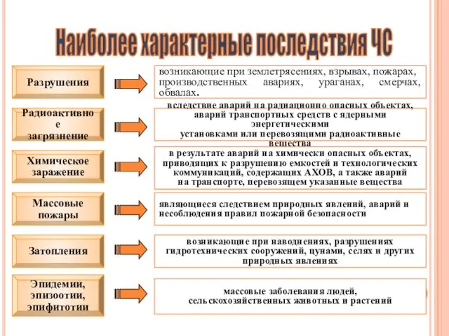 Радиоактивное загрязнение вследствие аварий на радиационно опасных объектах, аварий транспортных средств с ядерными