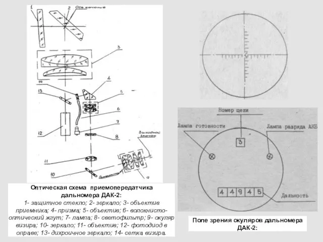 Оптическая схема приемопередатчика дальномера ДАК-2: 1- защитное стекло; 2- зеркало;