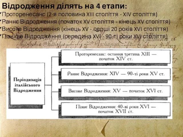 Відродження ділять на 4 етапи: Проторенесанс (2-я половина XIII століття