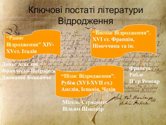 Ключові постаті літератури Відродження “Раннє Відродження” ХІV-ХVст. Італія “Високе Відродження”.