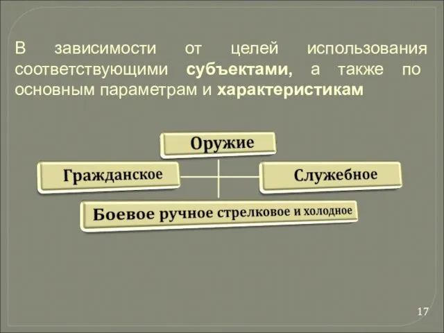 В зависимости от целей использования соответствующими субъектами, а также по основным параметрам и характеристикам