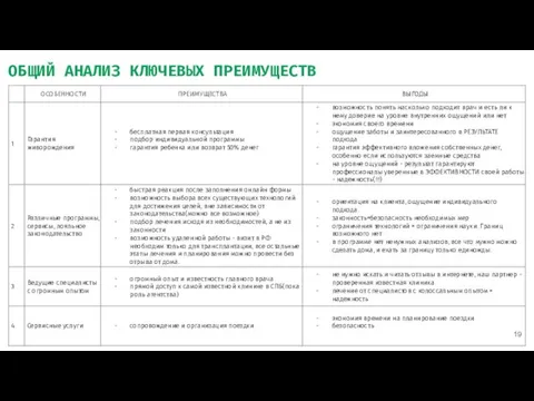 ОБЩИЙ АНАЛИЗ КЛЮЧЕВЫХ ПРЕИМУЩЕСТВ