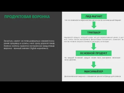 ПРОДУКТОВАЯ ВОРОНКА Зачастую, клиент не готов довериться неизвестному ранее продавцу