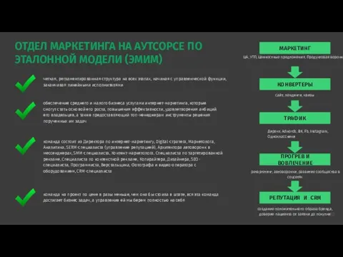 ОТДЕЛ МАРКЕТИНГА НА АУТСОРСЕ ПО ЭТАЛОННОЙ МОДЕЛИ (ЭМИМ) четкая, регламентированная структура на всех