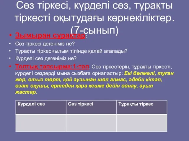 Сөз тіркесі, күрделі сөз, тұрақты тіркесті оқытудағы көрнекіліктер. (7-сынып) Зымыран