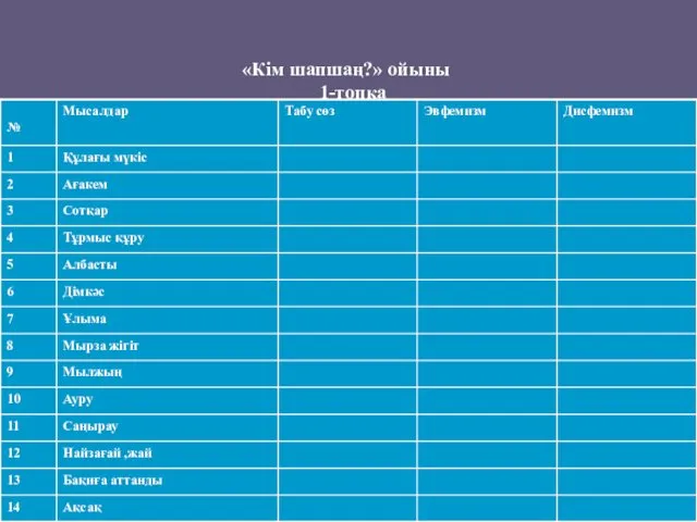 «Кім шапшаң?» ойыны 1-топқа