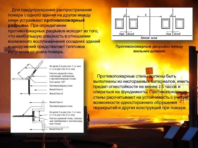 Для предупреждения распространения пожара с одного здания на другое между