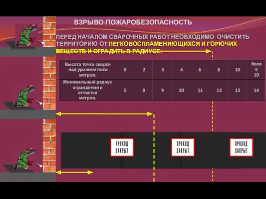 ПЕРЕД НАЧАЛОМ СВАРОЧНЫХ РАБОТ НЕОБХОДИМО ОЧИСТИТЬ ТЕРРИТОРИЮ ОТ ЛЕГКОВОСПЛАМЕНЯЮЩИХСЯ И