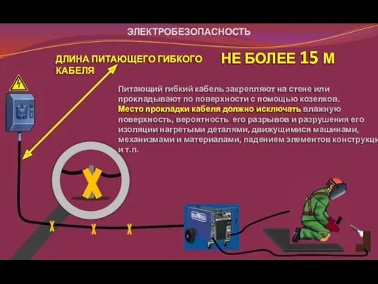 ЭЛЕКТРОБЕЗОПАСНОСТЬ ДЛИНА ПИТАЮЩЕГО ГИБКОГО КАБЕЛЯ НЕ БОЛЕЕ 15 М Питающий