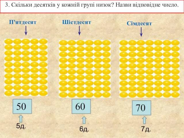 3. Скільки десятків у кожній групі низок? Назви відповідне число. 5д. 6д. 7д.