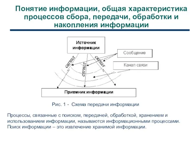 Понятие информации, общая характеристика процессов сбора, передачи, обработки и накопления