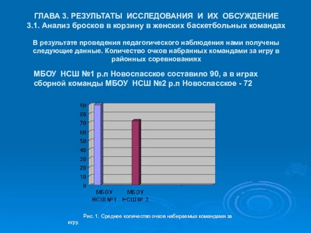 ГЛАВА 3. РЕЗУЛЬТАТЫ ИССЛЕДОВАНИЯ И ИХ ОБСУЖДЕНИЕ 3.1. Анализ бросков