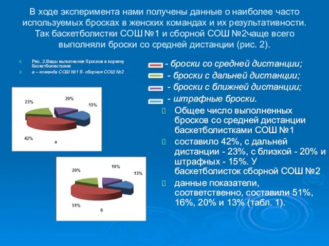 В ходе эксперимента нами получены данные о наиболее часто используемых