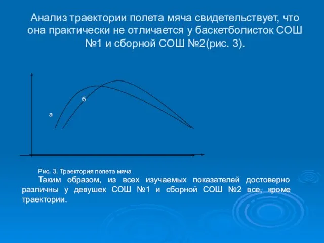 Анализ траектории полета мяча свидетельствует, что она практически не отличается