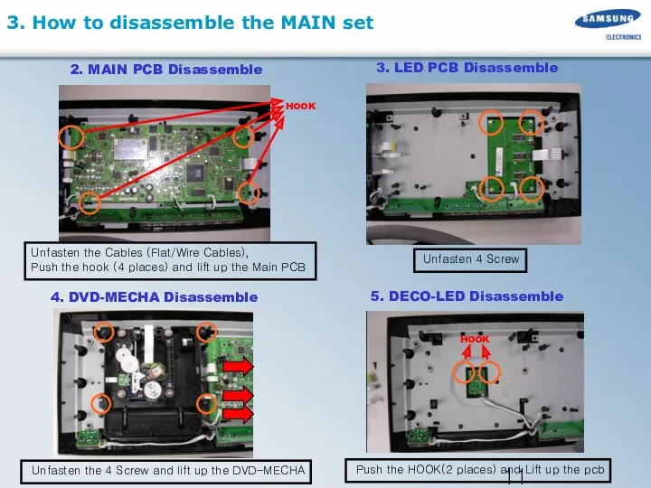 3. How to disassemble the MAIN set Unfasten the Cables