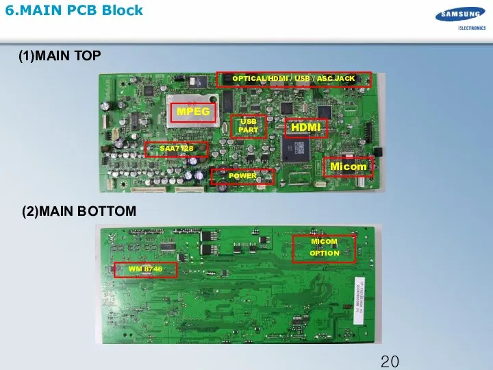 Micom MPEG 6.MAIN PCB Block OPTICAL/HDMI / USB / ASC