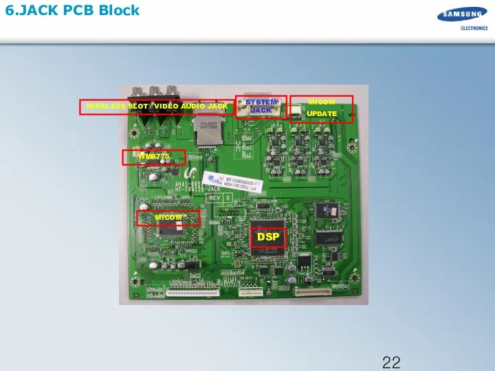 DSP 6.JACK PCB Block WIRELESS SLOT / VIDEO AUDIO JACK MICOM MICOM UPDATE WM8775 SYSTEM JACK