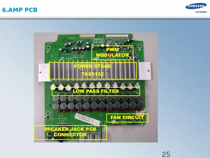 6.AMP PCB PWM MODULATOR LOW PASS FILTER POWER STAGE TAS5152 FAN CIRCUIT SPEAKER JACK PCB CONNECTOR