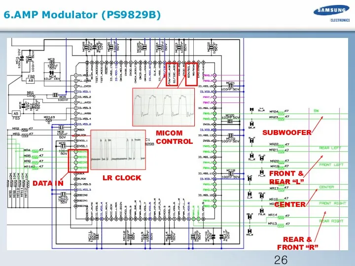 6.AMP Modulator (PS9829B) FRONT & REAR “L” SUBWOOFER LR CLOCK