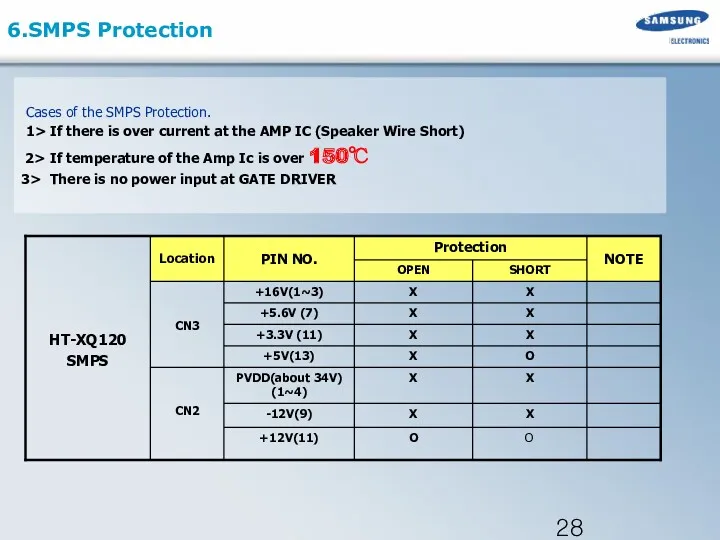 6.SMPS Protection Cases of the SMPS Protection. 1> If there