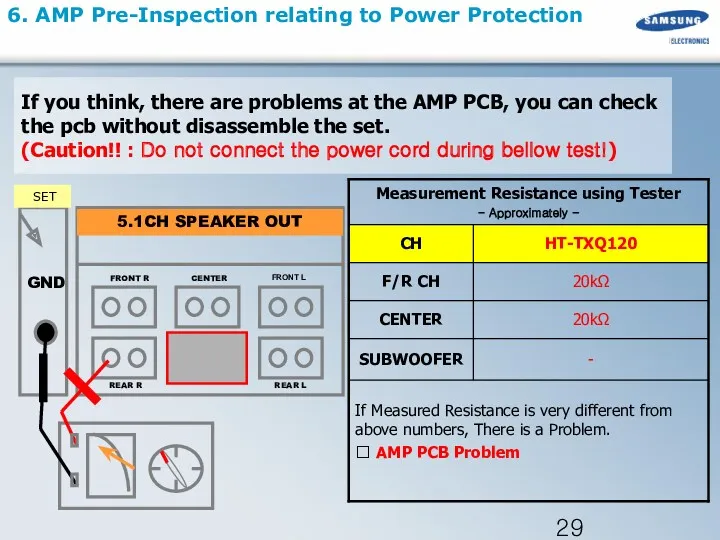 6. AMP Pre-Inspection relating to Power Protection If you think,