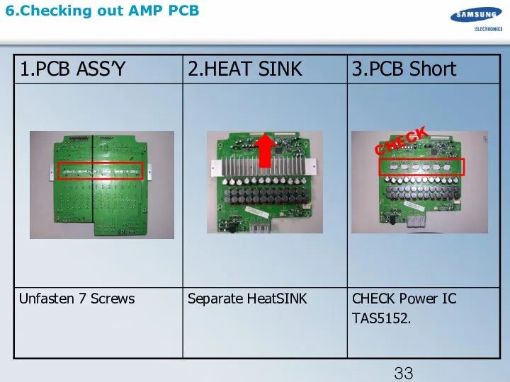 6.Checking out AMP PCB CHECK