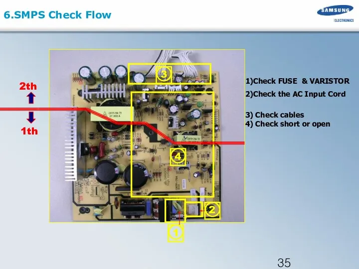 6.SMPS Check Flow 1)Check FUSE & VARISTOR 2)Check the AC