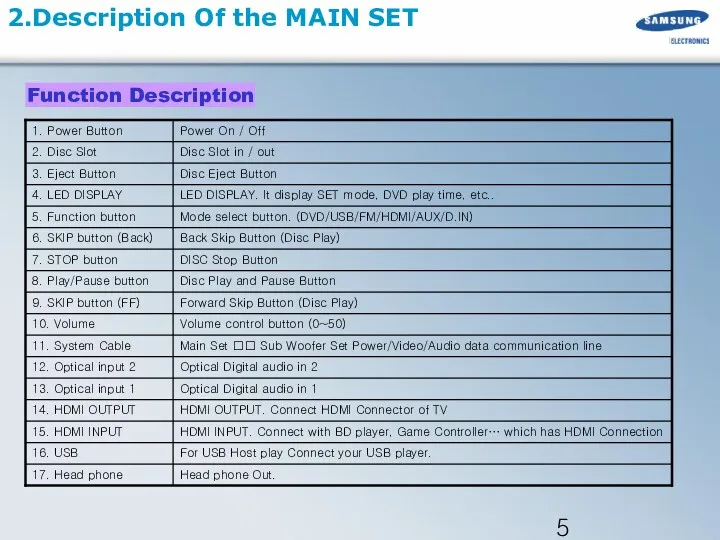 2.Description Of the MAIN SET Function Description