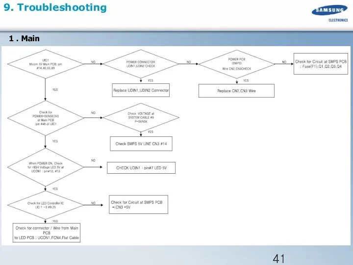 9. Troubleshooting 1 . Main