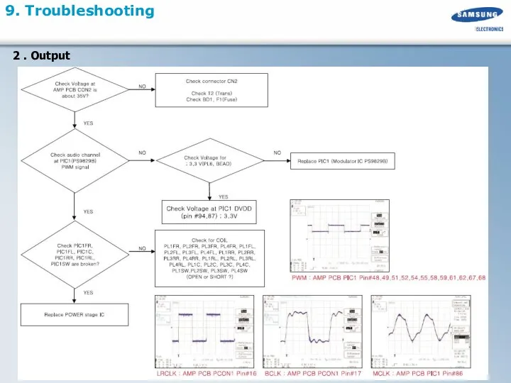 9. Troubleshooting 2 . Output