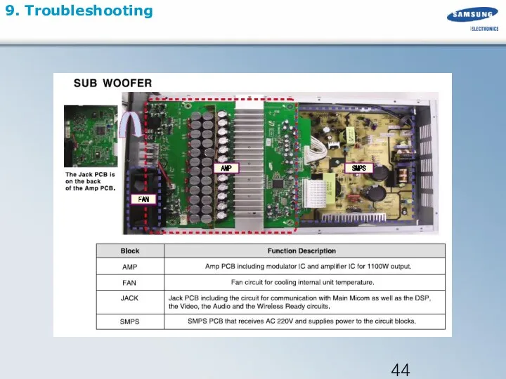 9. Troubleshooting