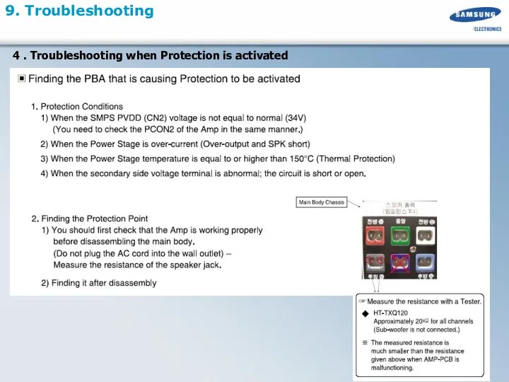 9. Troubleshooting 4 . Troubleshooting when Protection is activated