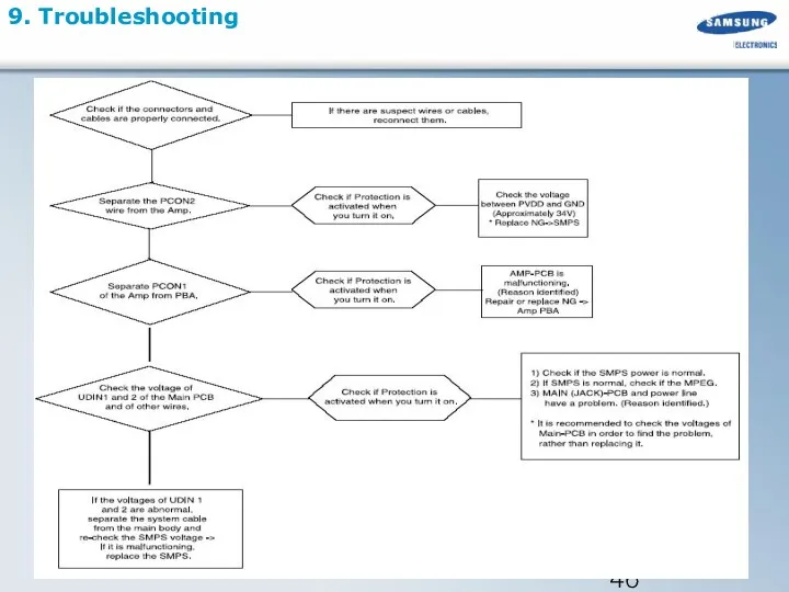 9. Troubleshooting