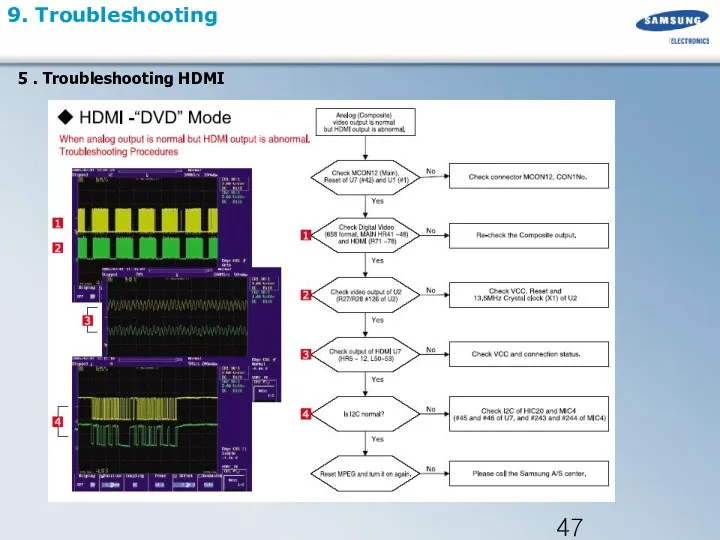 9. Troubleshooting 5 . Troubleshooting HDMI