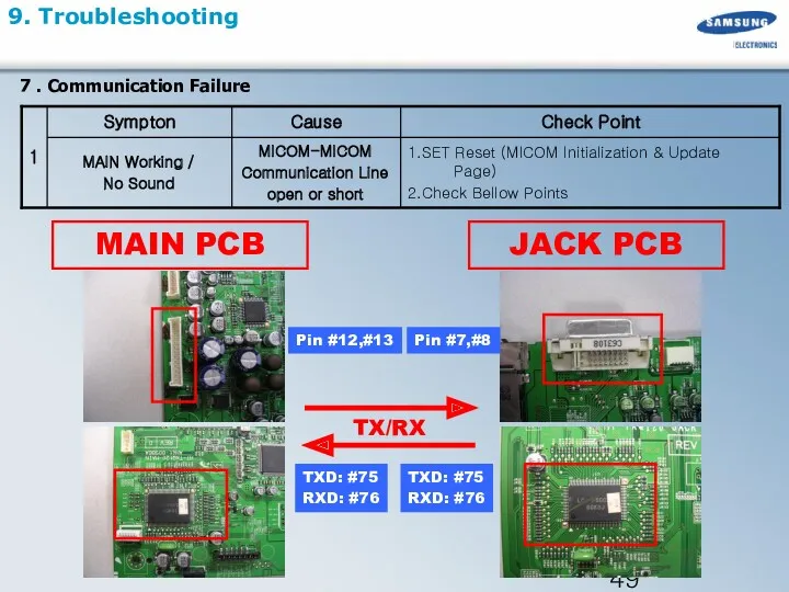 9. Troubleshooting TXD: #75 RXD: #76 MAIN PCB JACK PCB