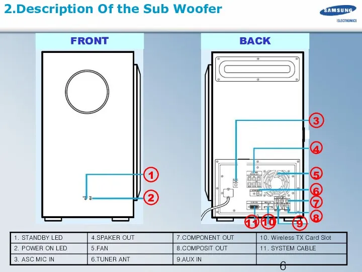 2.Description Of the Sub Woofer