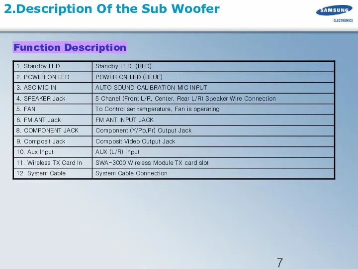 2.Description Of the Sub Woofer Function Description