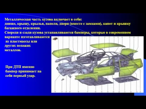 Металлическая часть кузова включает в себя: днище, крышу, крылья, панели,