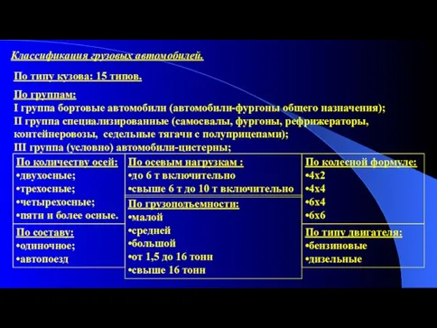 Классификация грузовых автомобилей. По типу кузова: 15 типов. По группам: